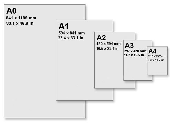 Dimension of A4 Size Paper in Inches The Standard Measurement for Printing and Writing