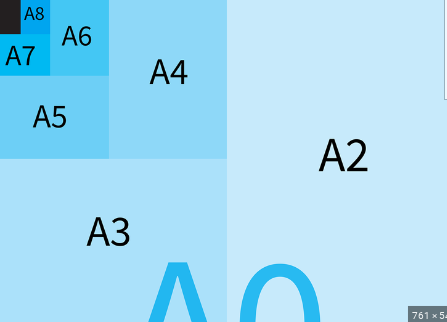 Understanding A4 Page Size Dimensions and Applications