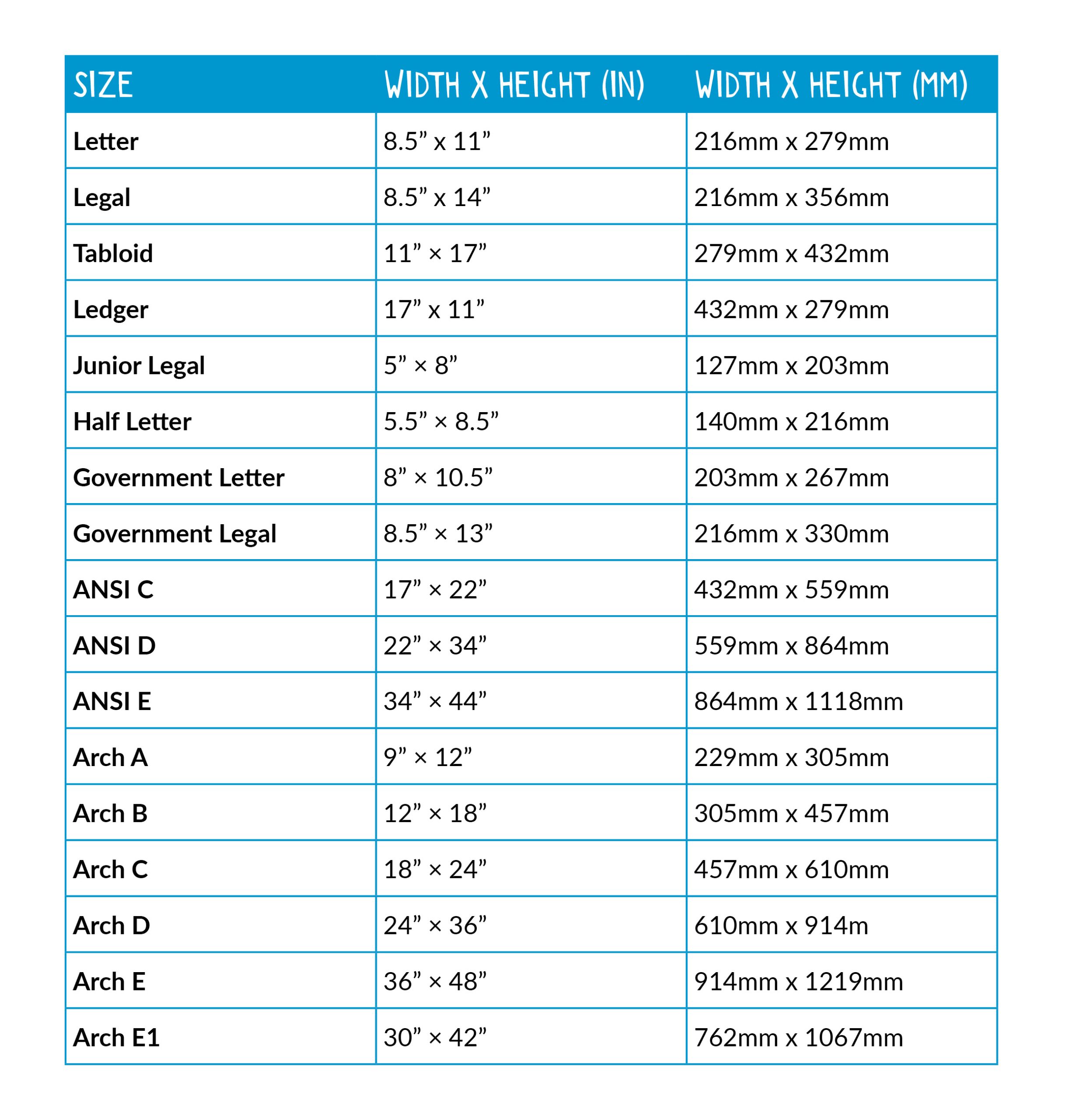 Understanding the Dimensions of A4 Paper Size in Millimeters